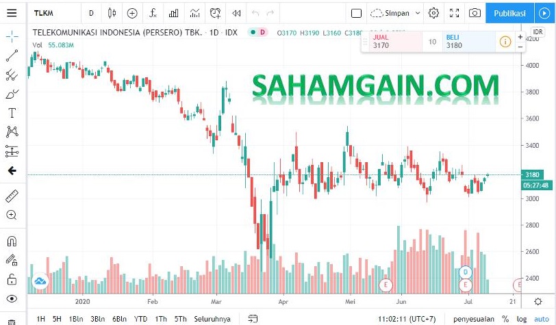 Aplikasi analisis teknikal saham