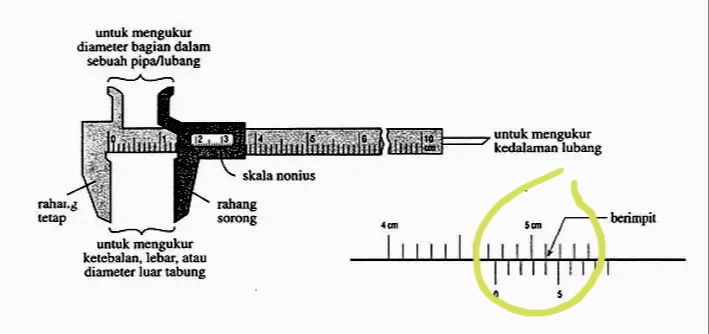 Rangkuman Materi Fisika Kelas 10 Sma Semester 1 2 Sainspedia