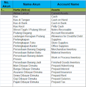 Nama Akun Dalam Akuntansi Bahasa Inggris Dan Artinya Sekali