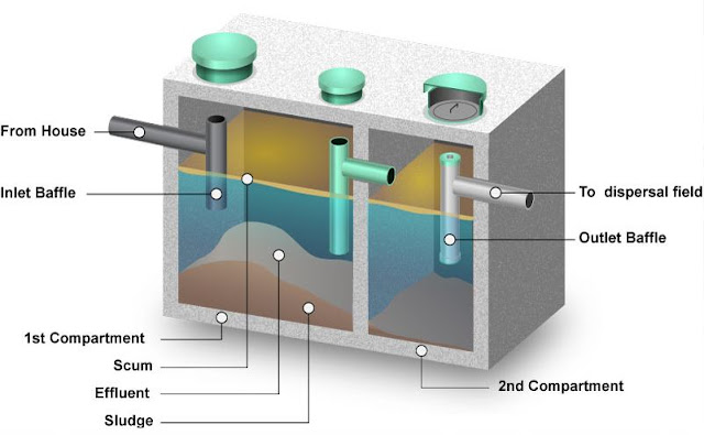 how to maintain concrete septic tank systems