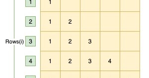 Java Program to Print Right Triangle Number Pattern