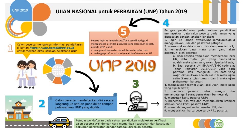 Syarat Dan Cara Mendaftar Ujian Nasional Perbaikan Unp 2019 Berbagi Ilmu Syarat Dan Cara Mendaftar Ujian Nasional Perbaikan Unp 2019 Berbagi Ilmu