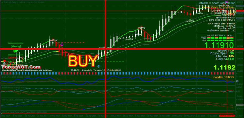 Forex-EMA21Channel-BUY