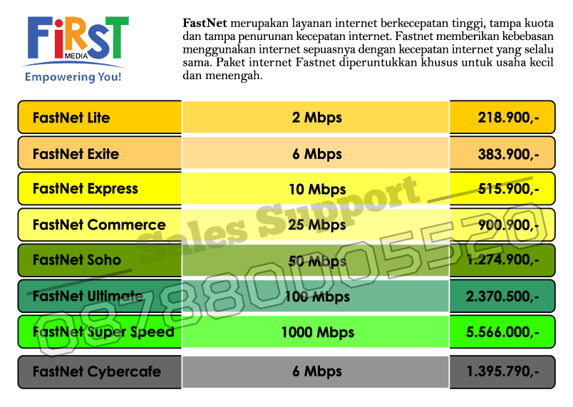 Image Result For Paket Internet Fastnet Image Result For Paket Internet Fastnet