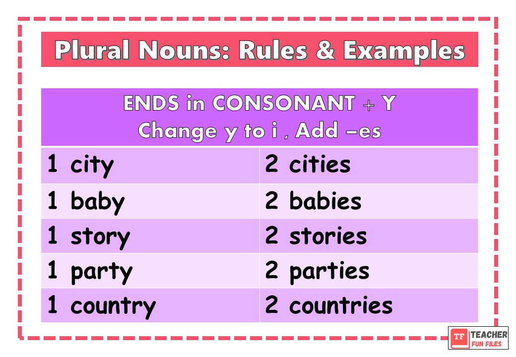 Teacher Fun Files Plural Noun Rules and Examples Chart