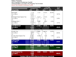 2012 Property Taxes