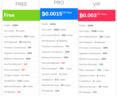 andbtcs benefit upgrading earn more profit on adbtcs when you upgrade