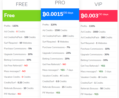 andbtcs benefit upgrading earn more profit on adbtcs when you upgrade