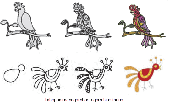Menggambar Ragam Hias (Seni Budaya Kelas VII/1) Berkesenian