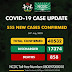 Nigeria Records 555 New Covid-19 Cases, Total Now 40532