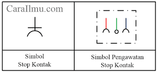 simbol stop kontak dengan pe