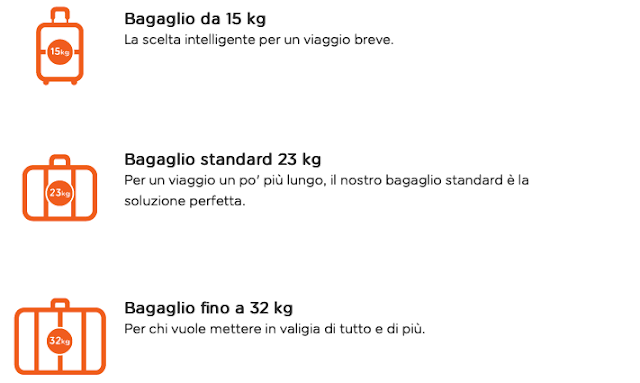 Bagaglio da Stiva