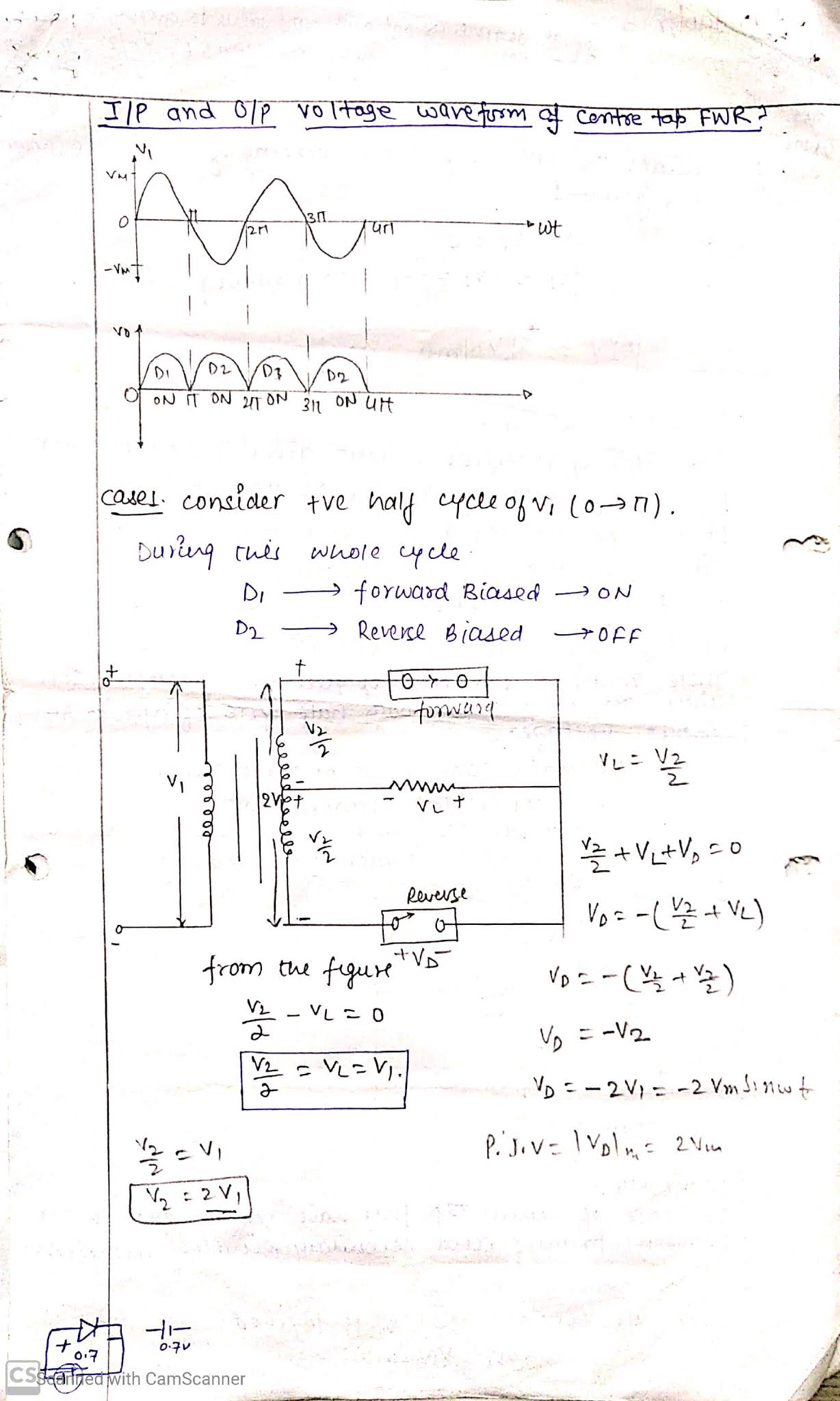 ELECTRONICS SHOW AKTU NOTES ON RECTIFIERS UNIT 1 ELECTRONICS ENGINEERING