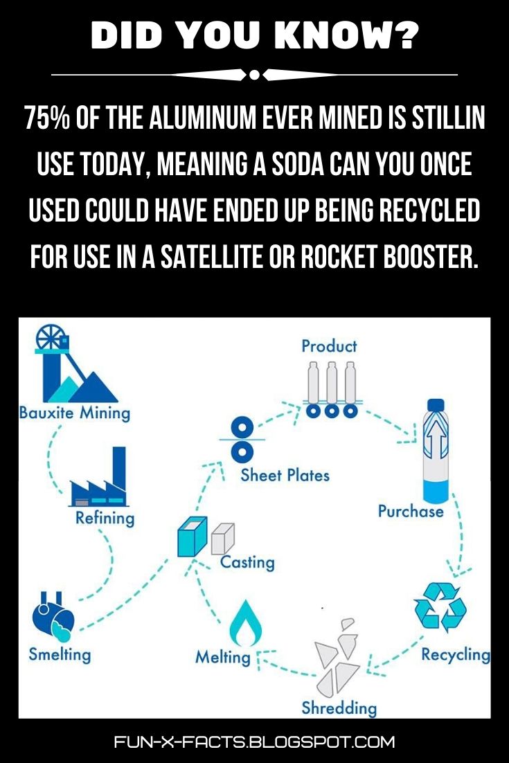 Aluminum recycling Amazing WTF Facts