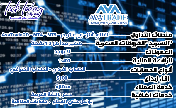 جدول مقارنة شركة Avatrade