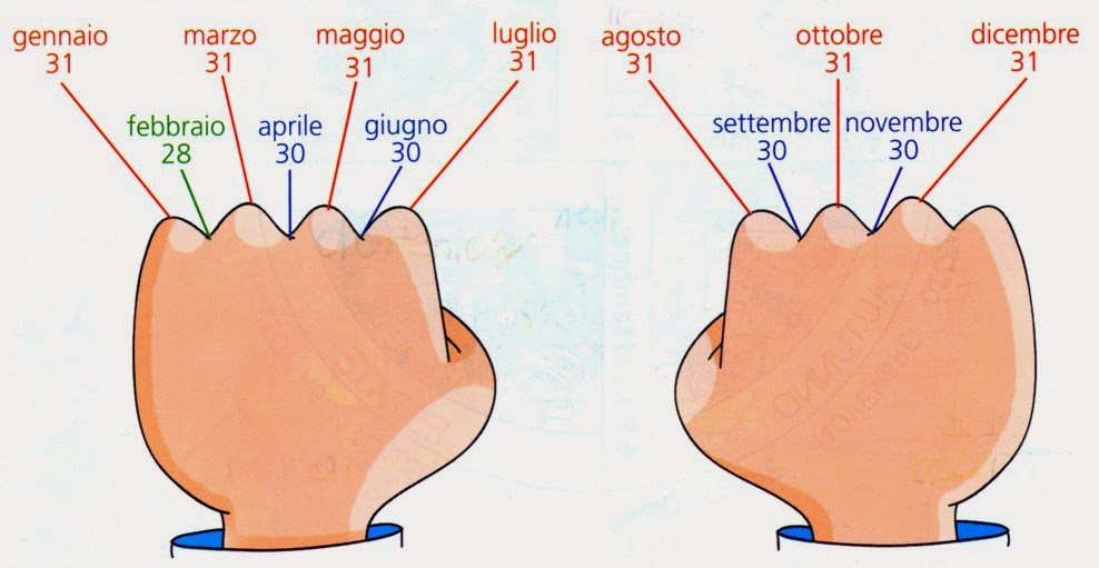 Gli amici del Blaster QUANTI GIORNI