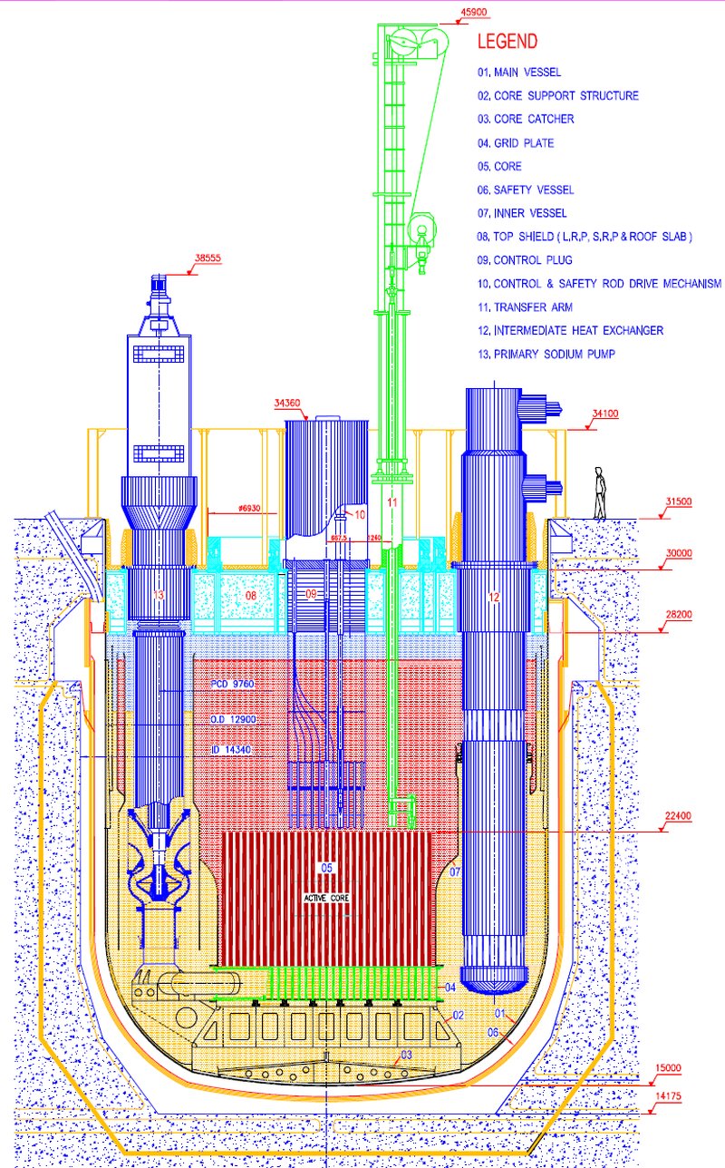 Spansen: Now, December 2021 - India's Prototype Fast Breeder Reactor