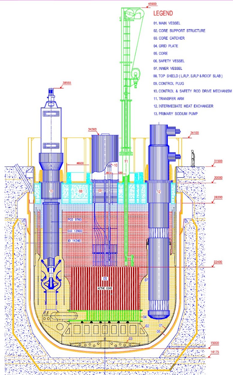 Prototype Fast Breeder Reactor - PFBR - Schematics - 01