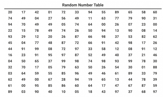 Random number table