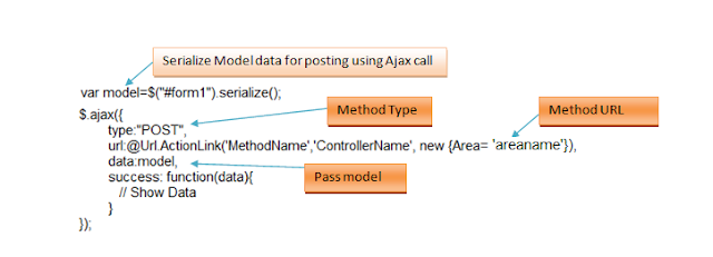 ajax tutorial pdf w3schools