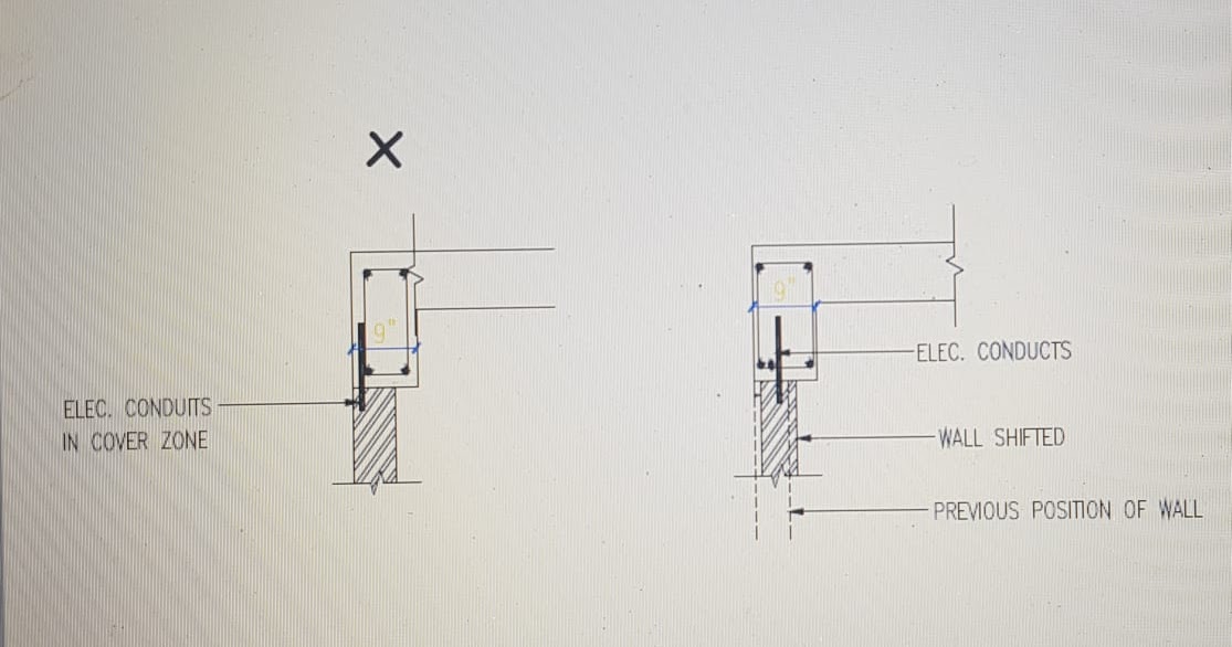 HOW DO YOU INSTALL ELECTRICAL CONDUIT ON CONCRETE SLAB???WHAT IS THE
