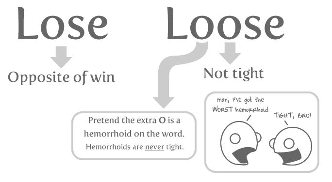 loose-lose-lost-loss