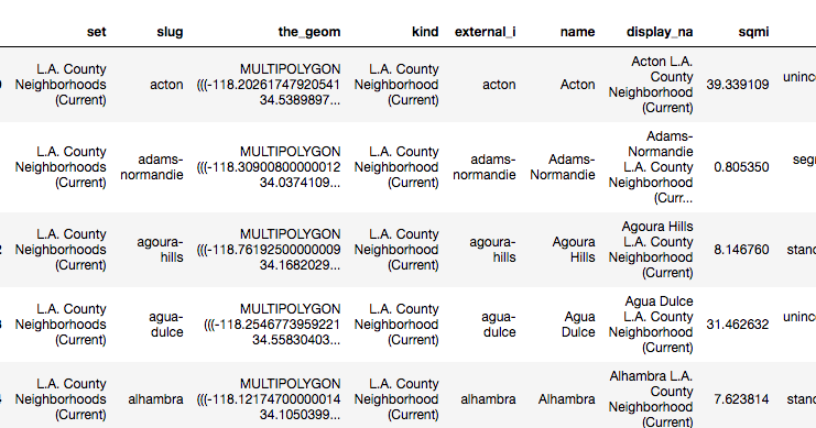 Ibm data analyst capstone project pdf picture