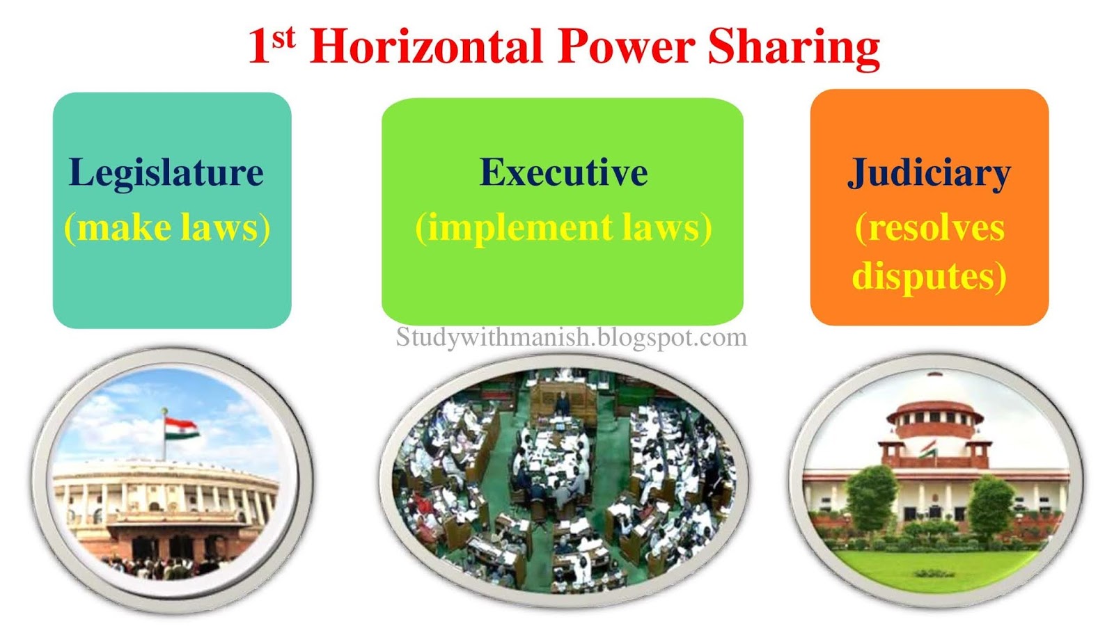 powerpoint presentation on power sharing class 10