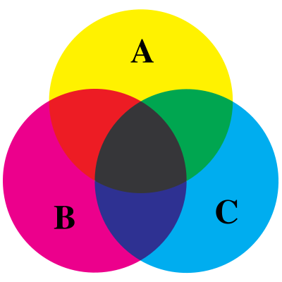 Divah World: Venn Diagram Communities