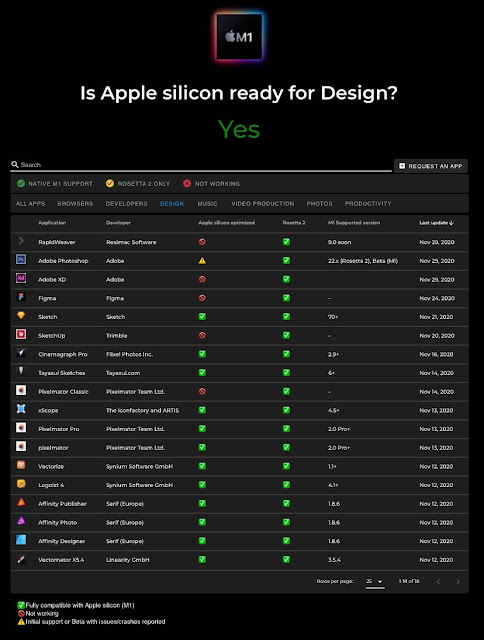 Uji Kompatibilitas Software Yang Kompatibel Dengan MacBook M1 Uji Kompatibilitas Software Yang Kompatibel Dengan MacBook M1
