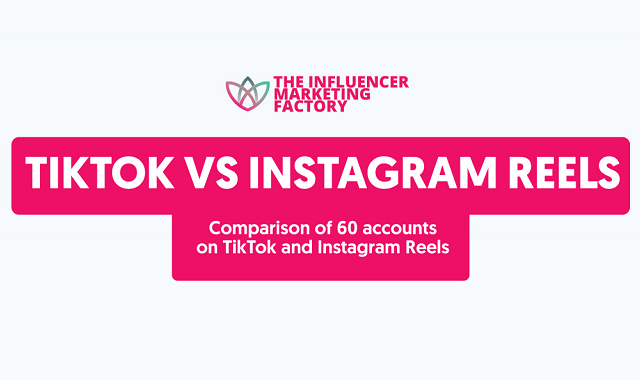 A comparative take on the TikTok and Instagram Reels A comparative take on the TikTok and Instagram Reels