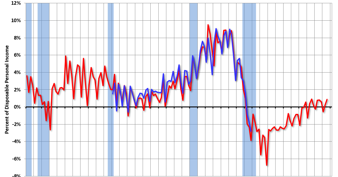 Calculated Risk Mortgage Equity Withdrawal slightly positive in Q3