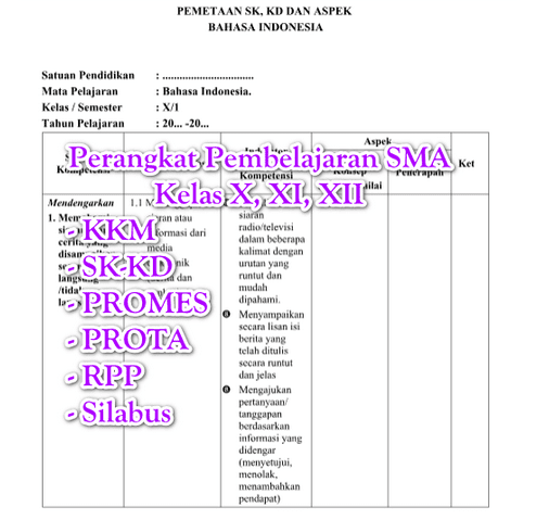 Perangkat Pembelajaran Sma Kelas X Xi Xii Kkm Kbm Sk Kd Promes Prota Rpp Silabus Coretanku