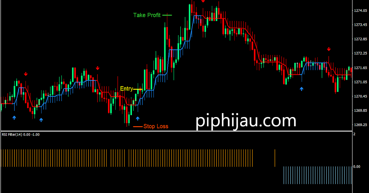 Teknik scalping gold