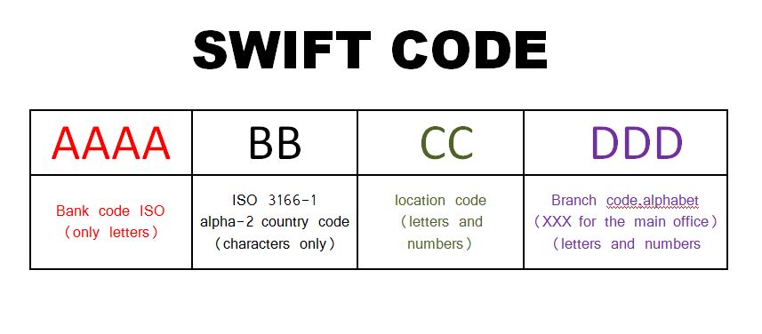 Система свифт swift что это. Почему swift. Почему swift. Почему swift. Типы данных swift.