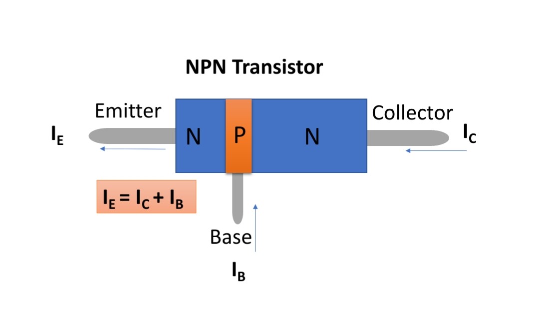 NPN transistor