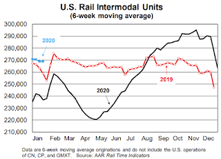 Rail Traffic