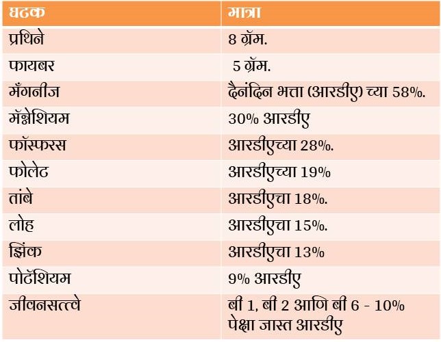 Health Benefits Of Quinoa In Marathi क्विनोआचे फायदे MAYBOLI.IN