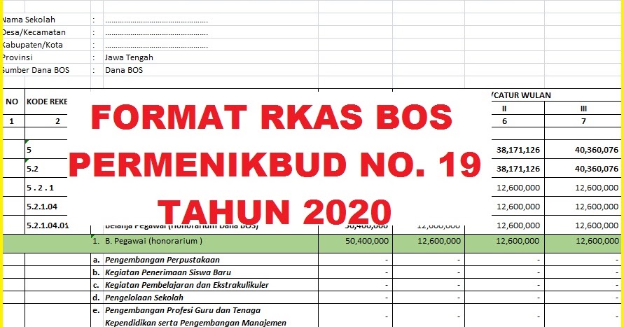 Format Rkas Bos Sesuai Permendikbud Nomor 19 Tahun 2020 Pencegahan Covid 19 Sang Pencari Ilmu