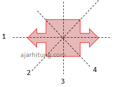 Contoh Soal Dan Pembahasan Simetri Dan Pencerminan Sd Ajar Hitung