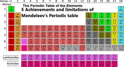 5 Achievements and limitations of Mendeleev's Periodic table
