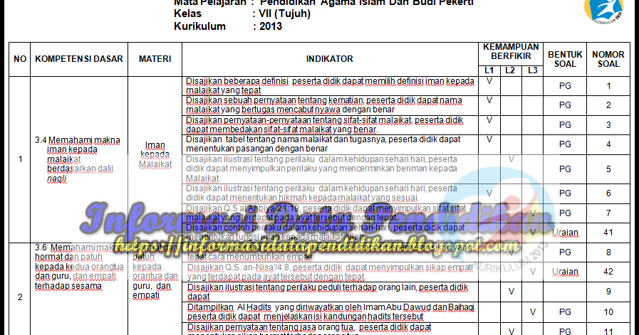 Kisi Kisi Soal Kelas 3 Kurikulum 2013 Kisikisi Soal PAS
