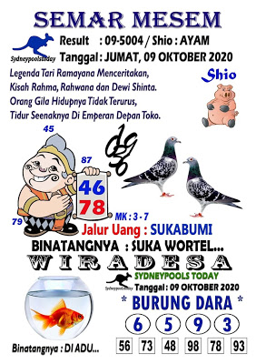 Mbah Semar Sdy 9 November 2020 Bah