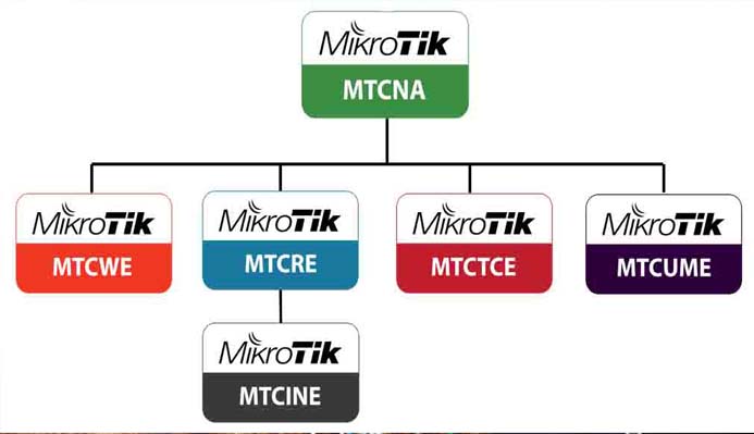 MTCNA시험패스 인증덤프