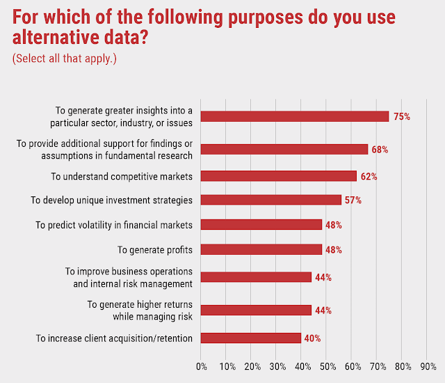 Disciplined Systematic Global Macro Views Alternative data and hedge funds Creating new
