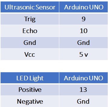 Ultrasonic Sensor with Arduino