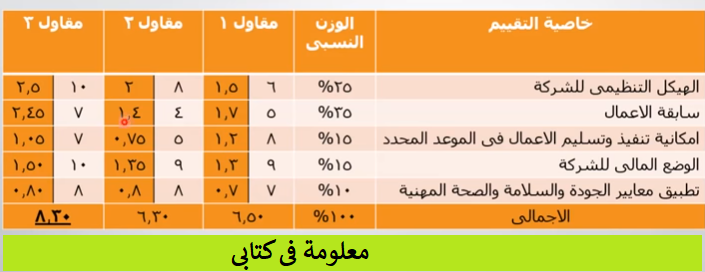 إنفراد تفاصيل كراسة شروط مناقصة التحصيل الإلكترونى لوثائق إجبارى السيارات جريدة المال