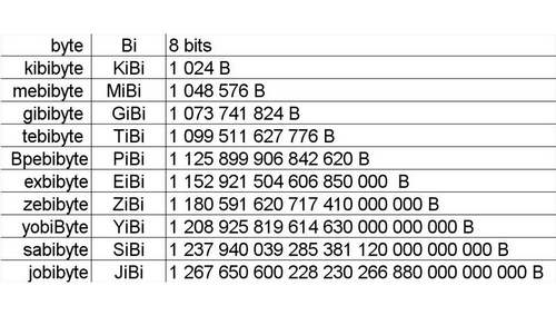 We Are Innovation Satuan Data Dan Tipe Data Pada Sistem Komputer
