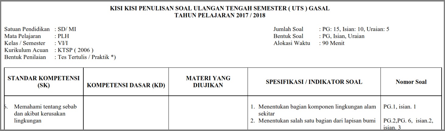 Kisi Kisi Uts Plh Kelas 6 Semester 1 Ganjil Soalbagus Com