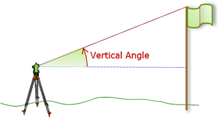 Vertical Angle [V]